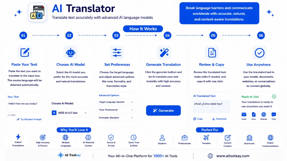 How to use AI Translator